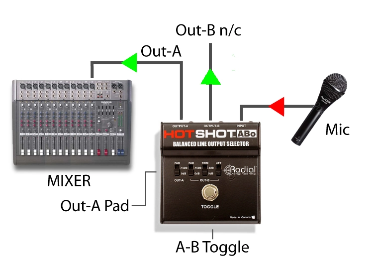 Radial HotShot ABo 